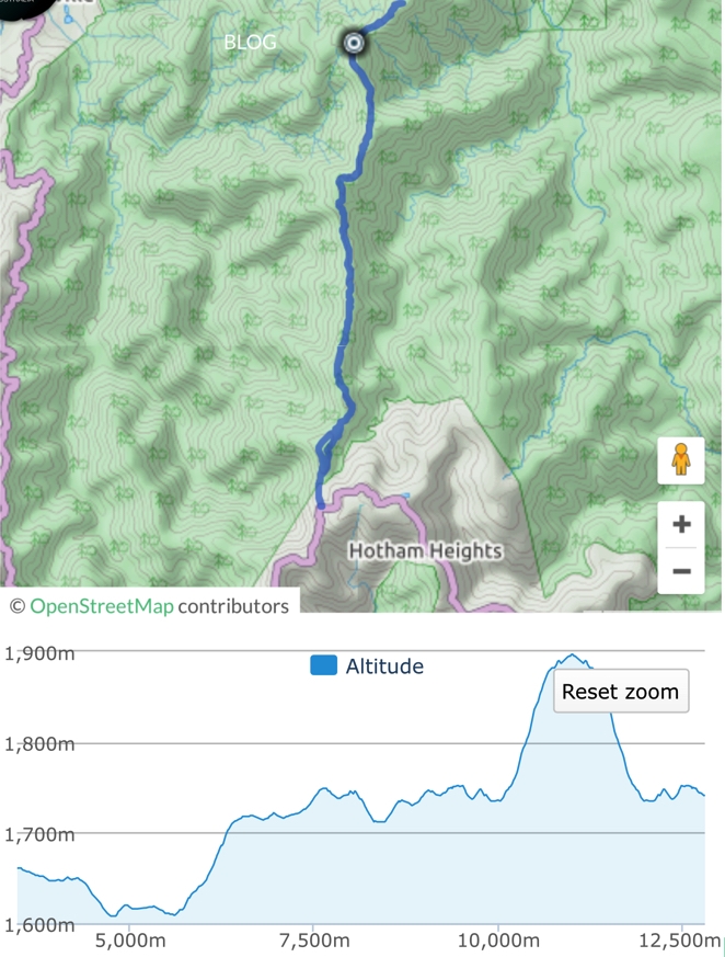 Map and profile of our walk up to Feathertop. Note, there's still 10.5km of descent to do after that.